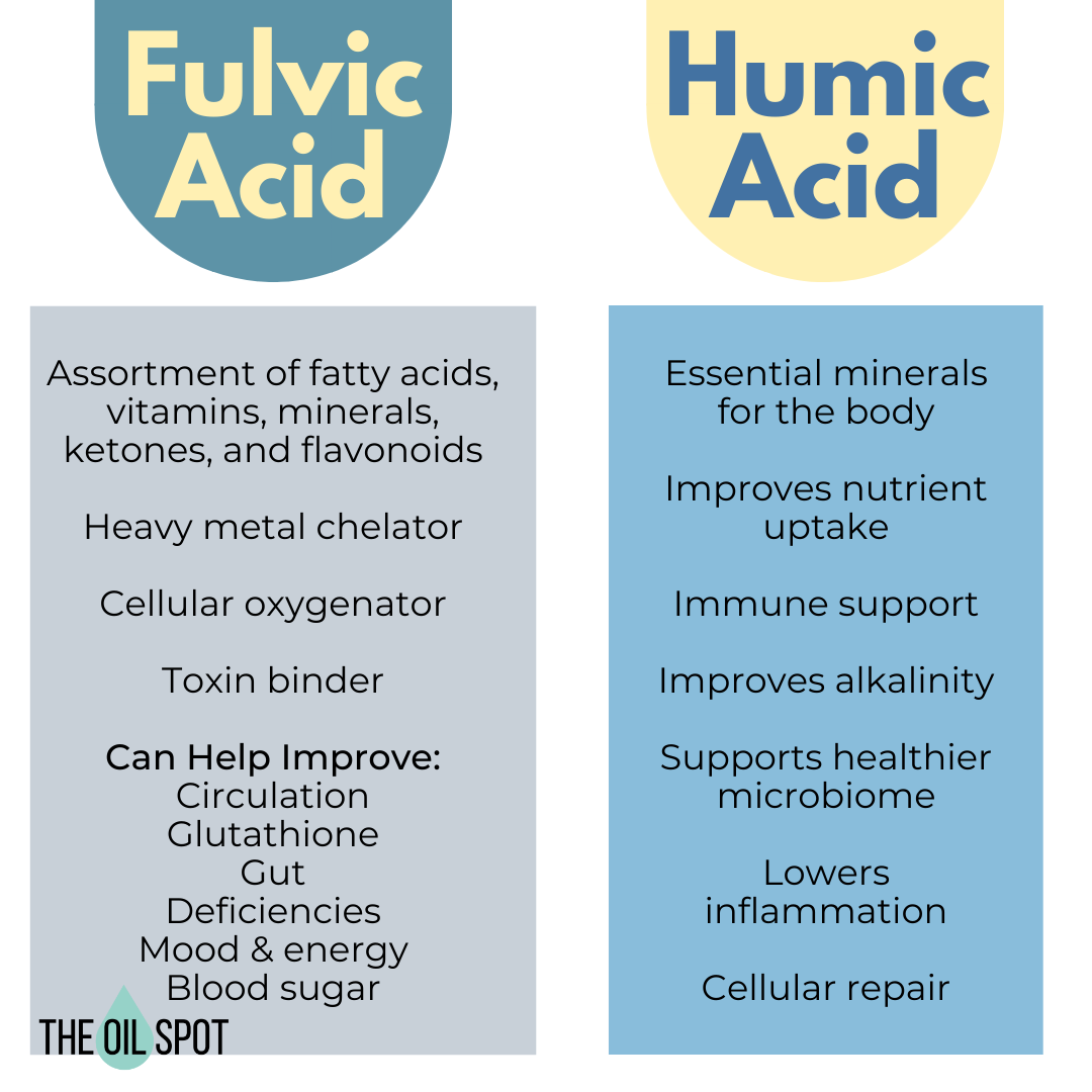 Fulvic:Humic