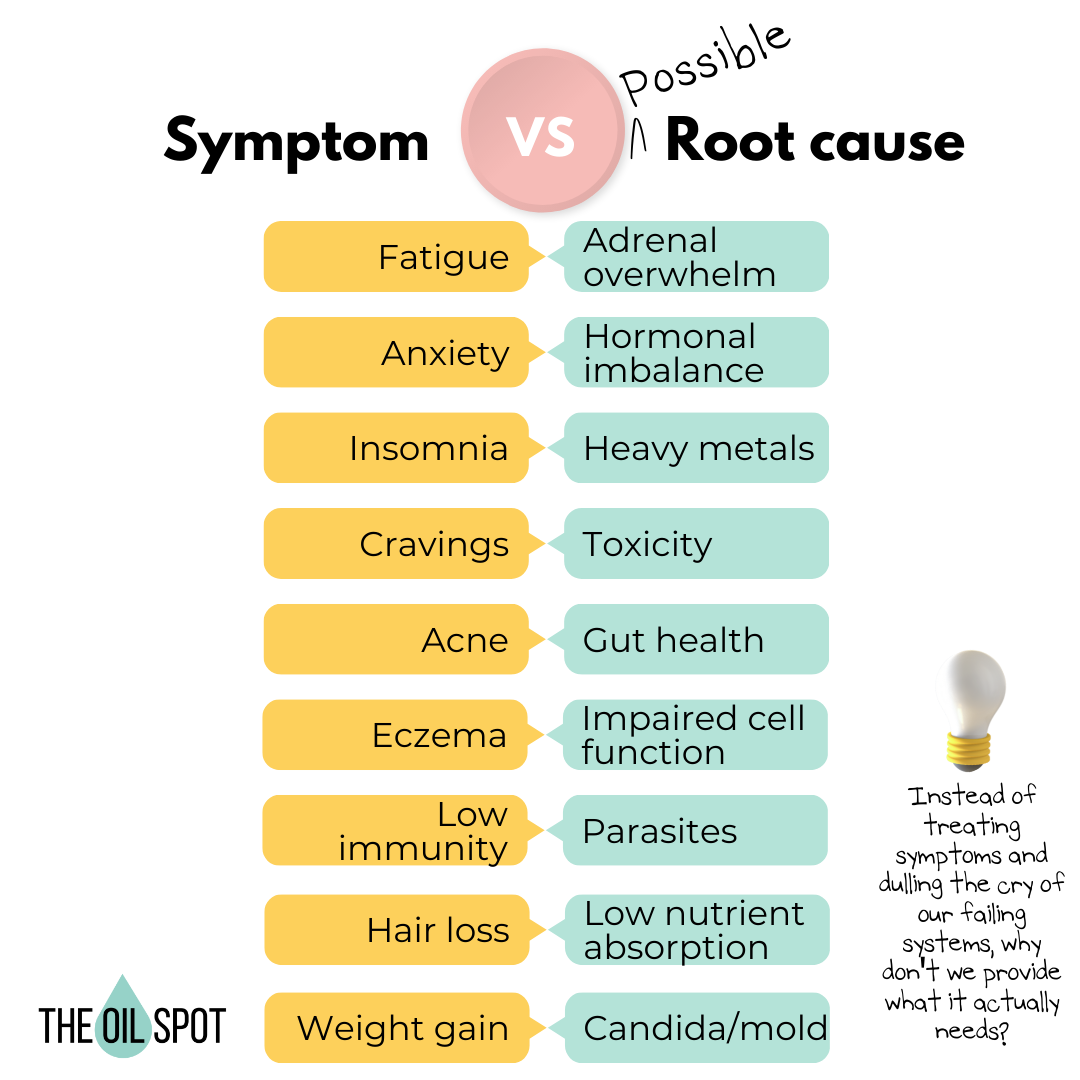 Symptoms vs Root Cause